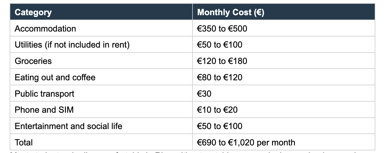 Monthly Costs breakdown
